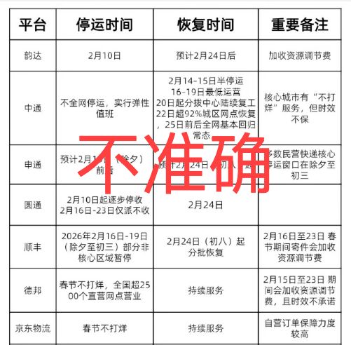 快递春节停运上热搜 记者实测：不存在全面停运公司