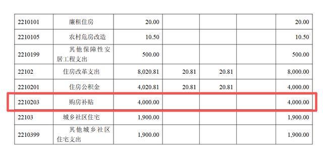 业主房买了三年多1%的补贴却没领到 当地：还没排到