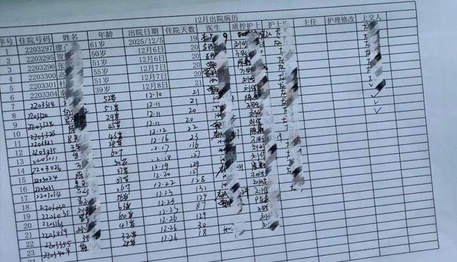 精神病院为骗保收正常人住院 有人进去出不来自杀身亡